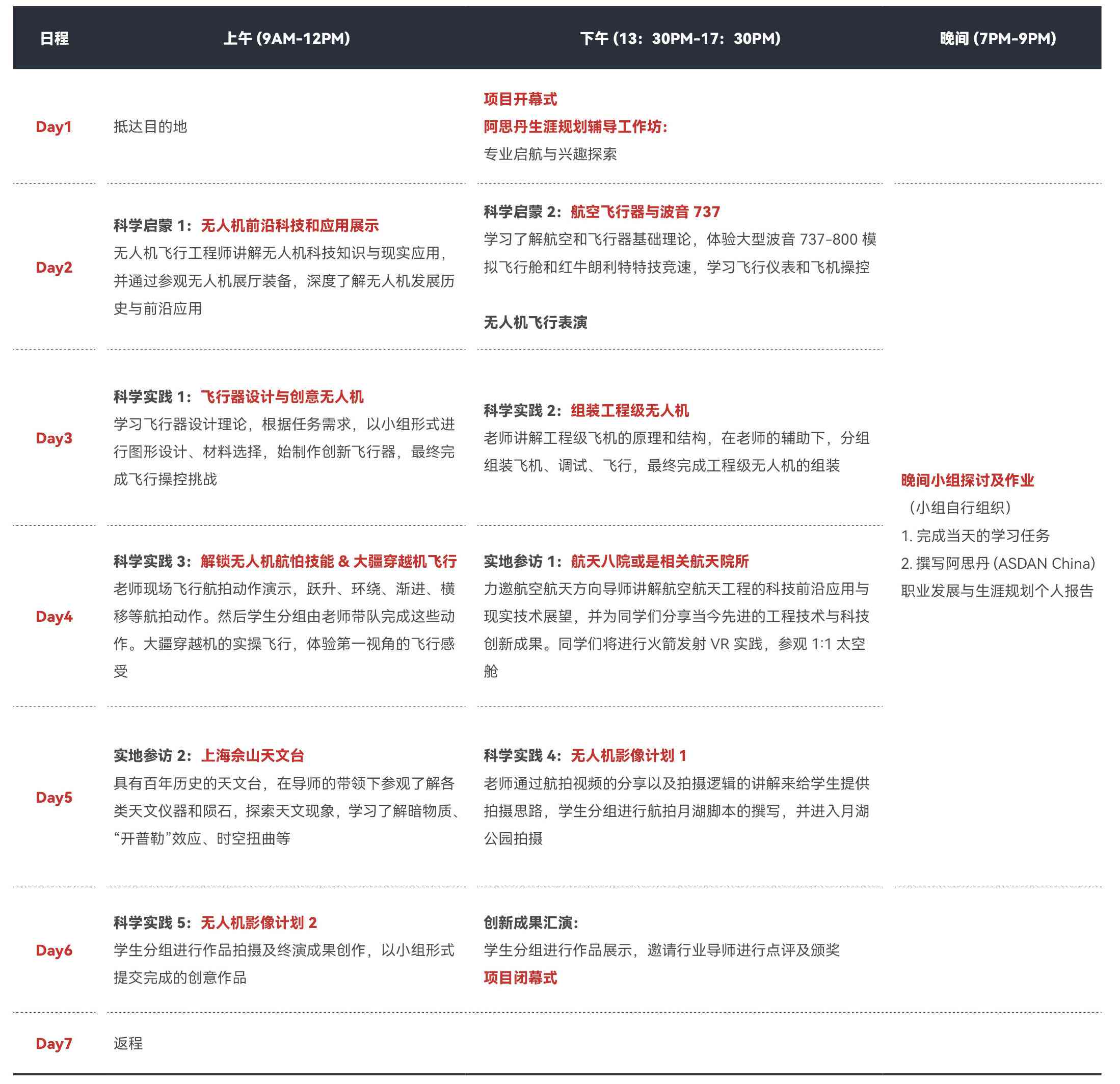 大疆创新技能测评答案详解及在线自评指南