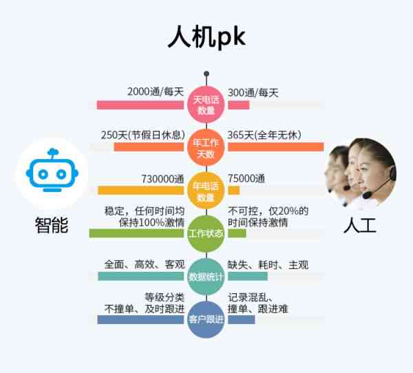 利用AI智能检测文案问题的高效方法与实践