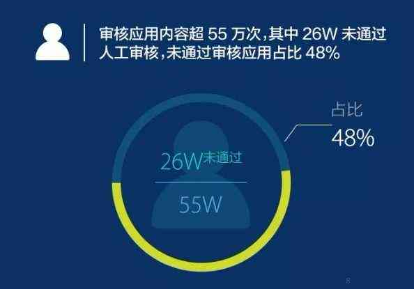 利用AI智能检测文案问题的高效方法与实践