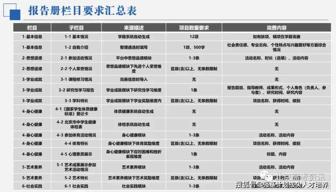 全面指南：如何撰写素质报告册评语及应对各类评价场景