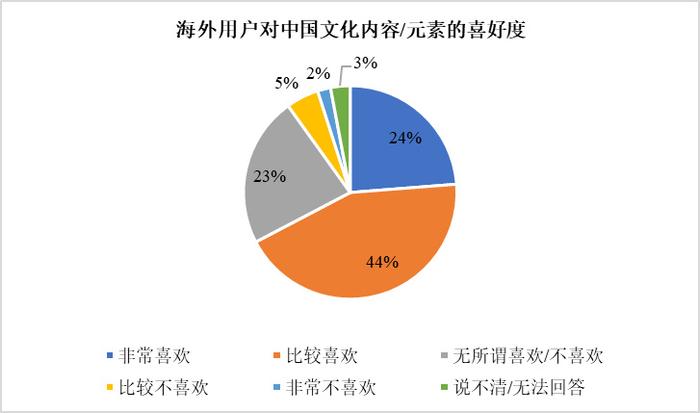 中古爱好者是什么意思：揭秘中古文化内涵及中古爱好者群体特征