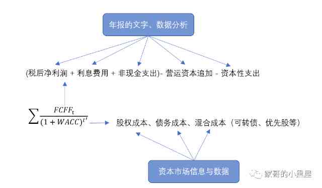 深入解析智能AI自动写作功能：如何提升创作效率与文章质量