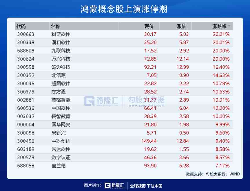 鸿炒作：鸿概念火爆上手，炒多久还能火千万？