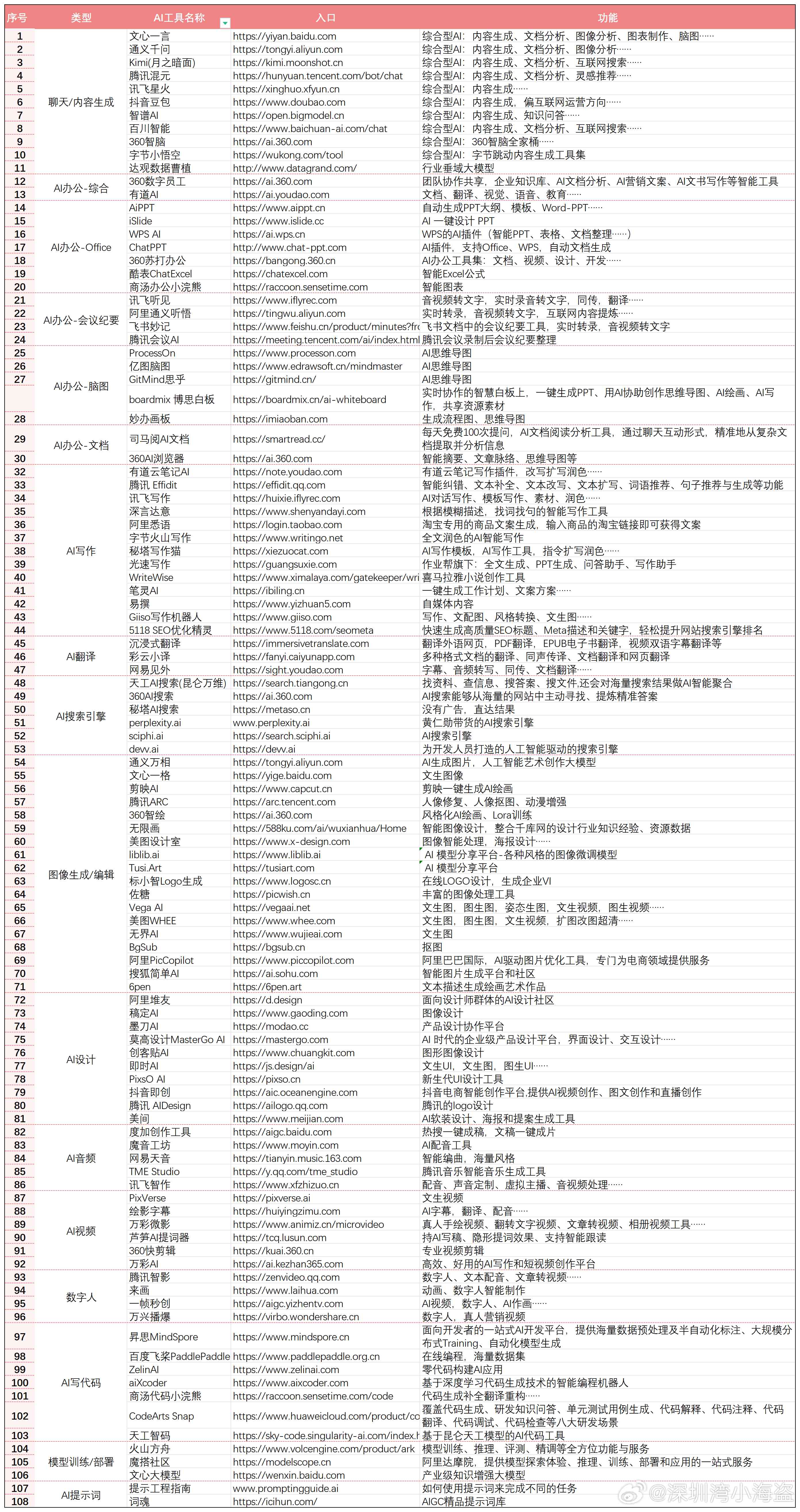 ai框架表脚本软件有哪些、功能及类型一览