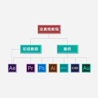 ai框架表脚本软件有哪些、功能及类型一览