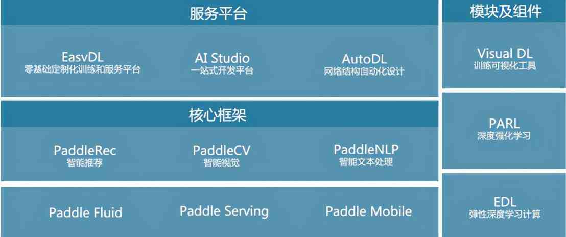 ai框架表脚本软件有哪些、功能及类型一览