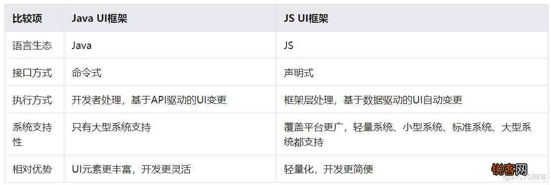 ai框架表脚本软件有哪些、功能及类型一览