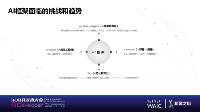 基于深度学的AI框架：探索高效算法与模型构建