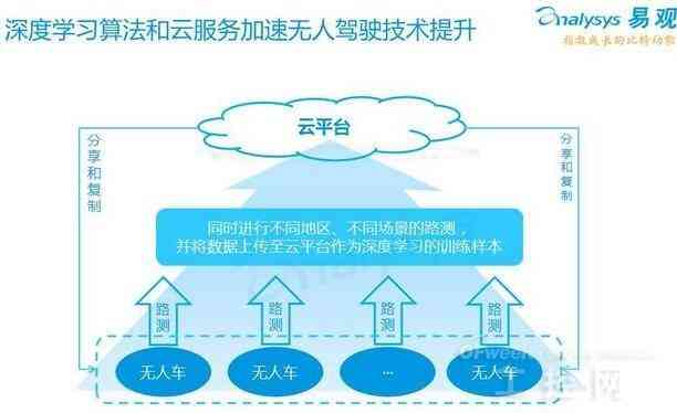 基于深度学的AI框架：探索高效算法与模型构建