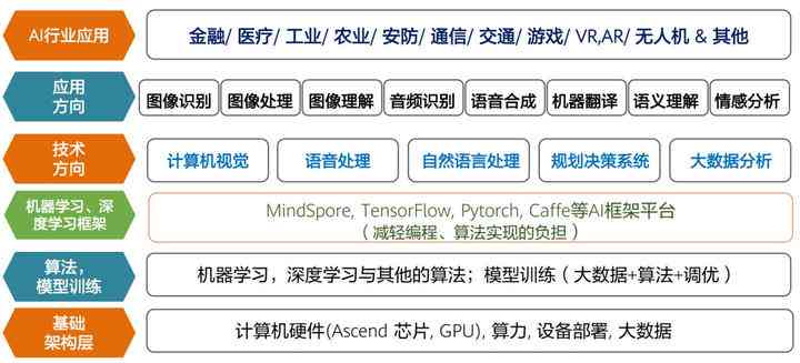 深入解析：主流实小编框架及其应用与选择指南