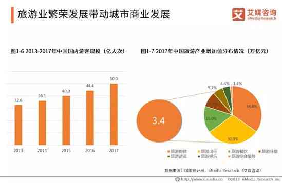 AI行业洞察：深度剖析与分析报告典范