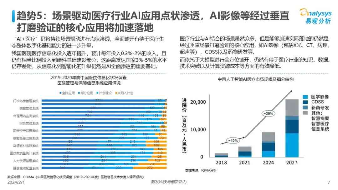 2024年AI行业深度解析报告：跨领域应用趋势、商业机遇与用户需求全面洞察