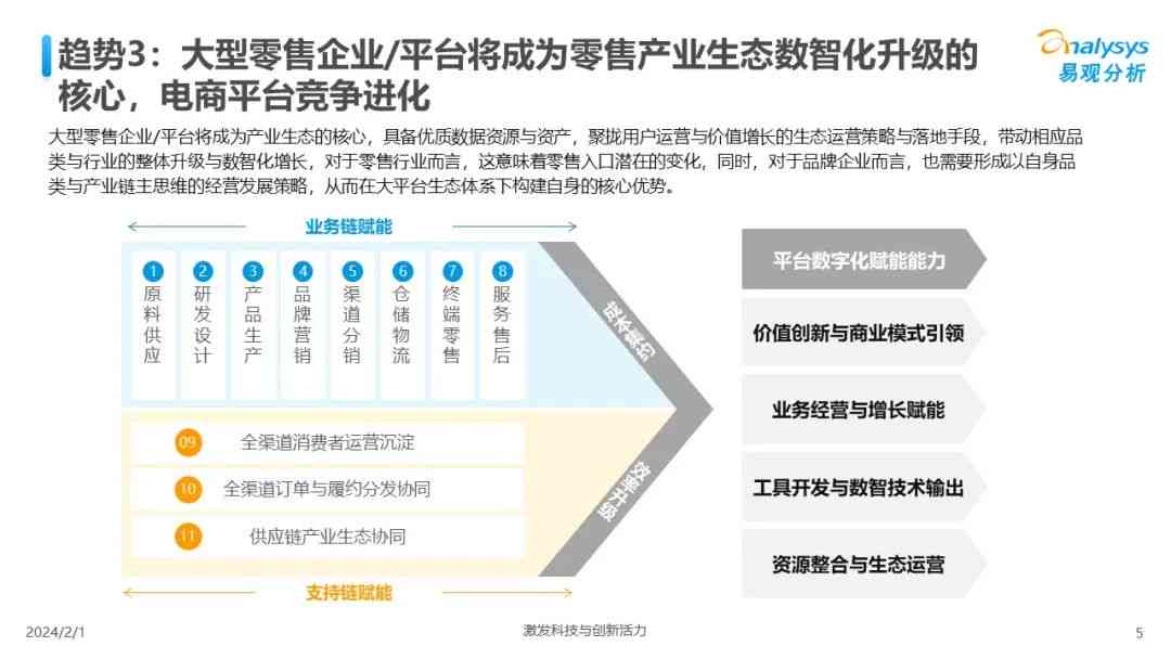 2024年AI行业深度解析报告：跨领域应用趋势、商业机遇与用户需求全面洞察