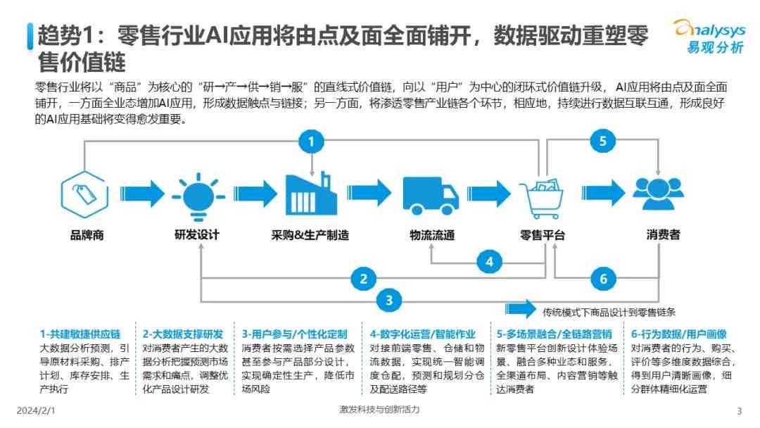 2024年AI行业深度解析报告：跨领域应用趋势、商业机遇与用户需求全面洞察