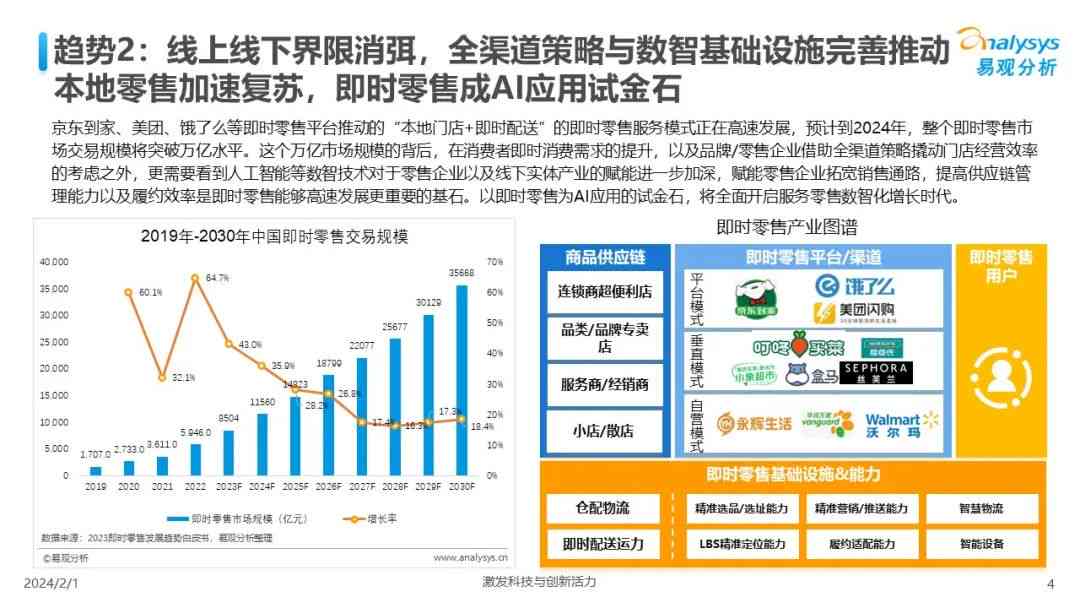 2024年AI行业深度解析报告：跨领域应用趋势、商业机遇与用户需求全面洞察