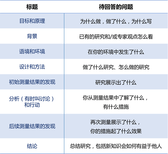 学生专属：全方位推荐的写作与发表平台指南