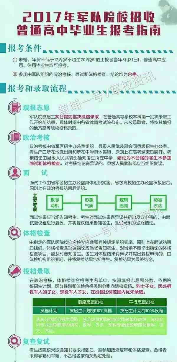 学生专属：全方位推荐的写作与发表平台指南