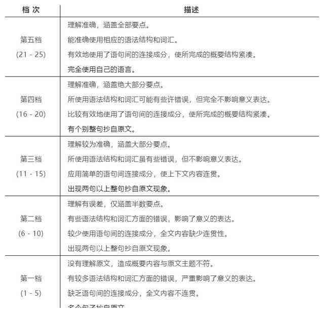 撰写高效实用指南：关键步骤与技巧详解