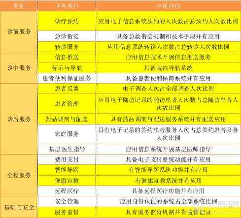 AI报告生成：在线免费生成病情诊断报告