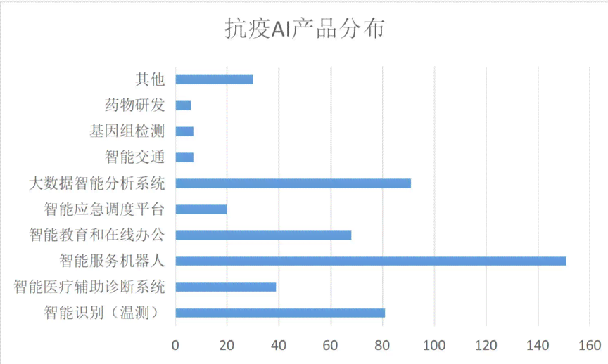 '人工智能实践报告：AI算法上机操作与性能分析'