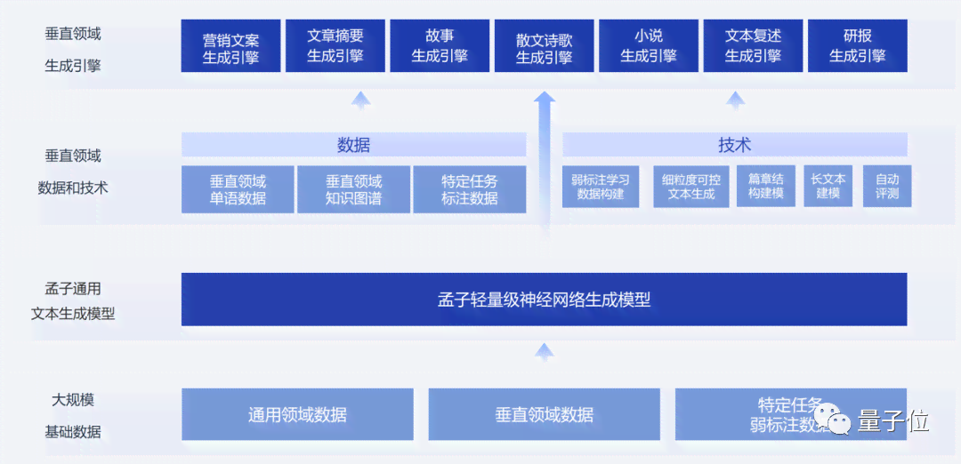 深入探索文本生成模型：全面覆应用、技术原理与用户指南