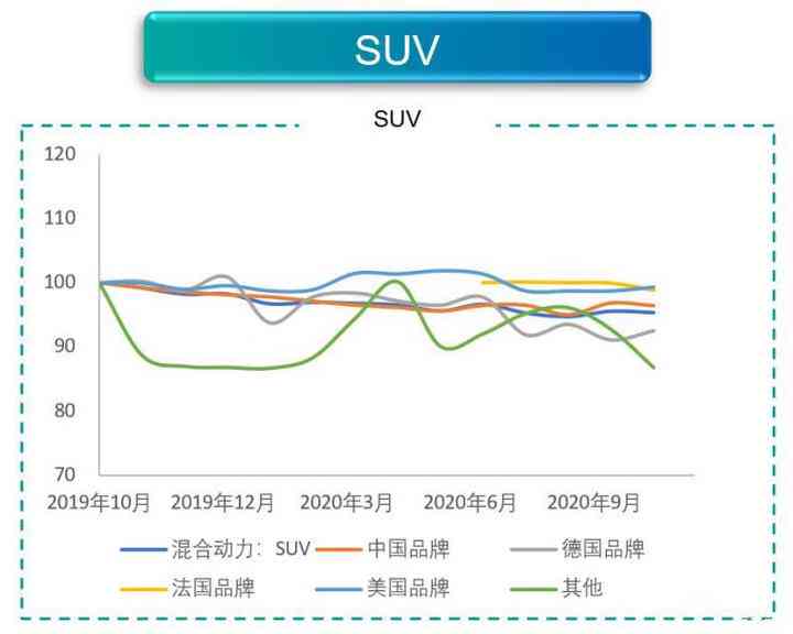 《AI赋能：未来股票市场趋势分析与预测报告撰写攻略》