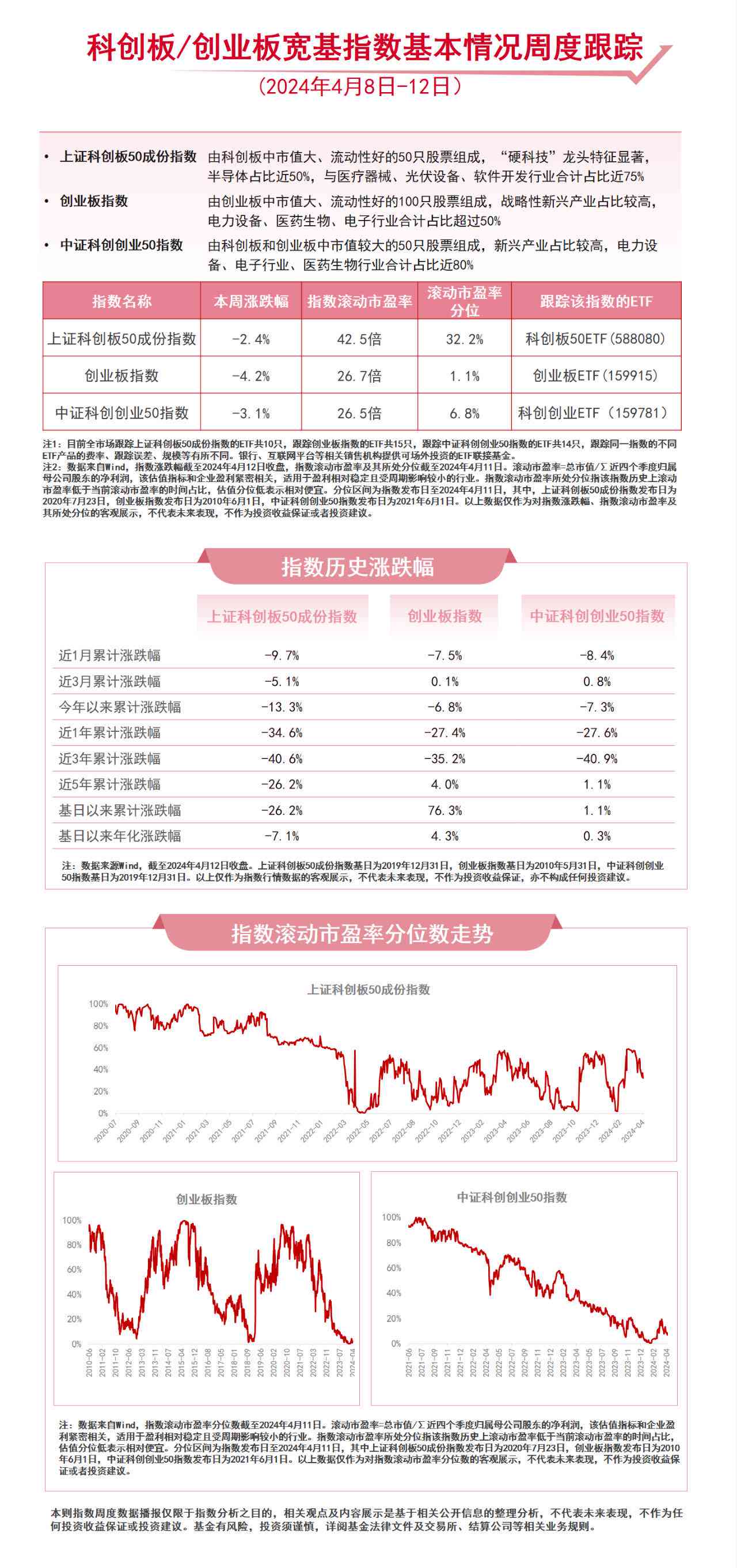 ai未来股票分析报告怎么写