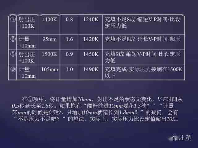 AI弧形工具应用与实验研究报告撰写指南：涵操作步骤、实验分析及结果评估