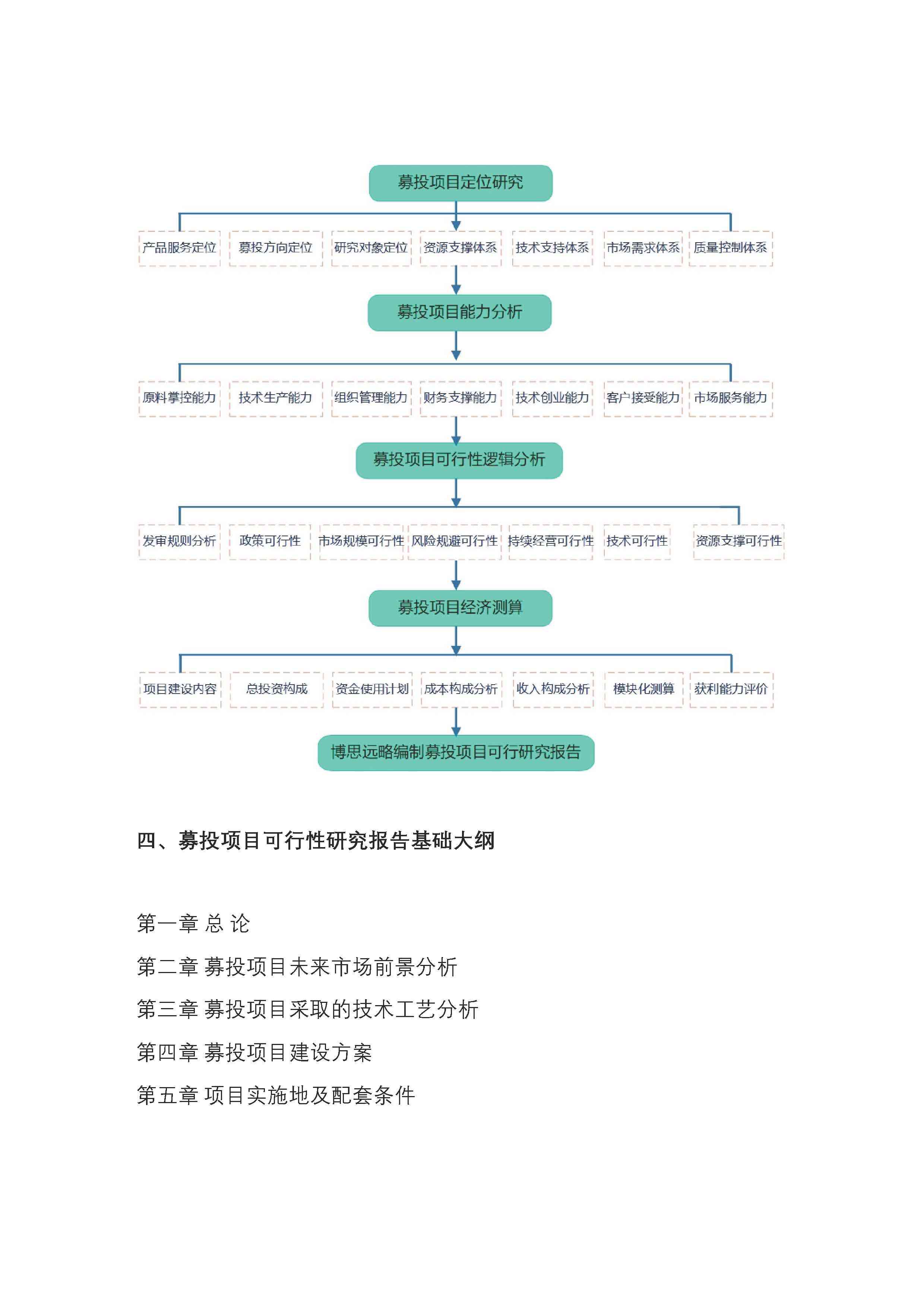 AI弧形工具应用与实验研究报告撰写指南：涵操作步骤、实验分析及结果评估