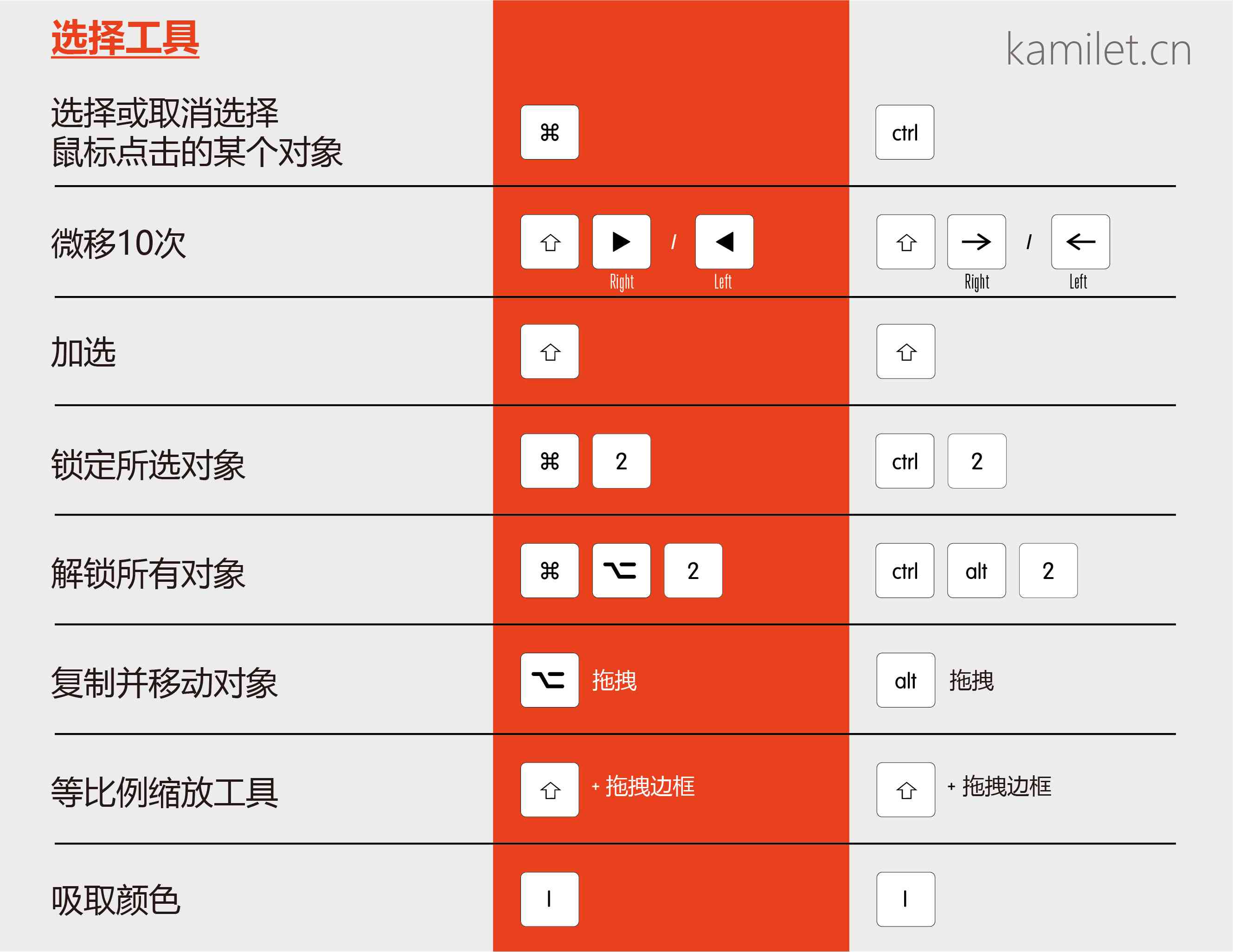 Adobe Illustrator弧形工具快捷键一览：全面掌握AI绘制技巧与快捷操作