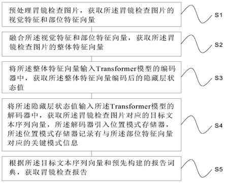 AI辅助胃镜报告解读：全面解析常见疑问与关键信息解析