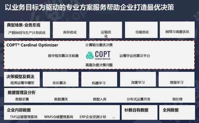 全方位解决方案：可研报告编写与辅助软件，助力项目评估与决策效率提升