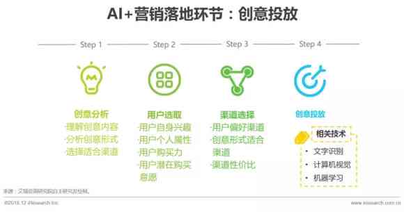 AI行业研究报告：撰写指南、发展分析及总结前瞻