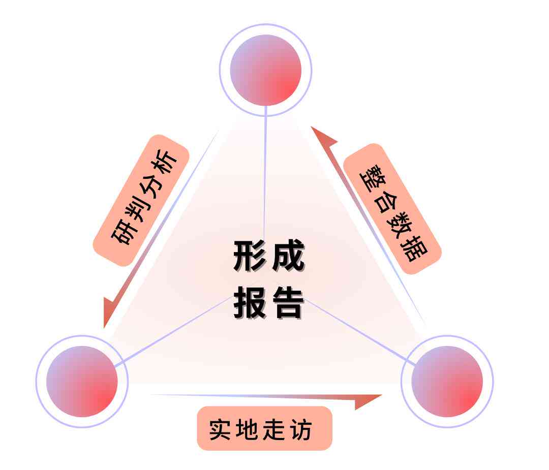 掌握要领：融合关键要素，深入解析如何撰写高质量的可研报告