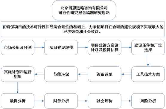 深度解析：如何撰写全面且精准的可行性研究报告，涵关键步骤与注意事项