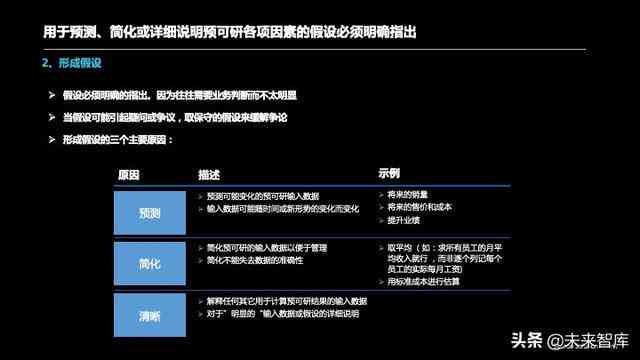 深度解析：如何撰写全面且精准的可行性研究报告，涵关键步骤与注意事项