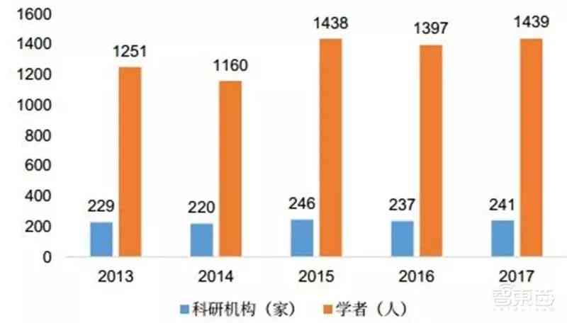 《人工智能行业深度洞察：AI发展研究报告与未来趋势展望》