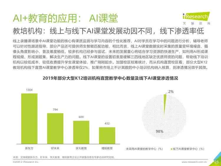 《人工智能行业深度洞察：AI发展研究报告与未来趋势展望》