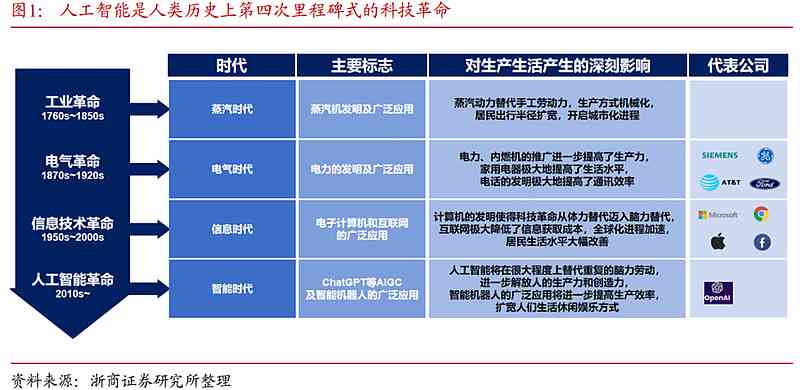 《人工智能行业深度洞察：AI发展研究报告与未来趋势展望》