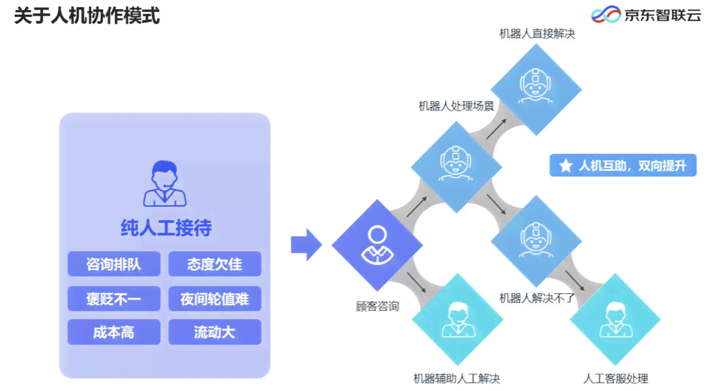 智慧赋能：AI产品部门创新成果与核心技术解析