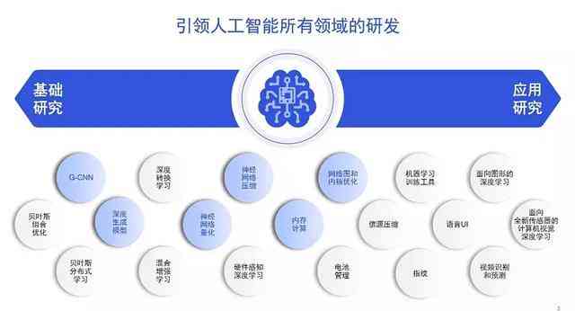 智慧赋能：AI产品部门创新成果与核心技术解析