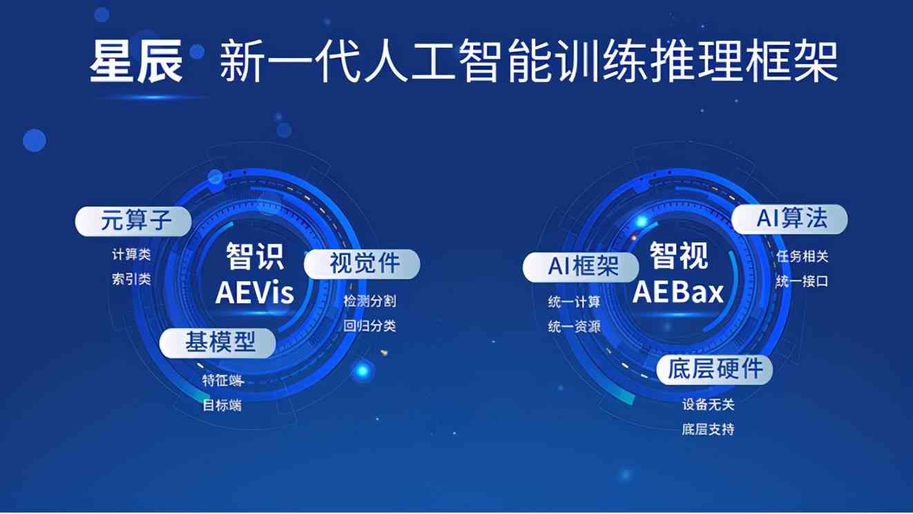 智慧赋能：AI产品部门创新成果与核心技术解析