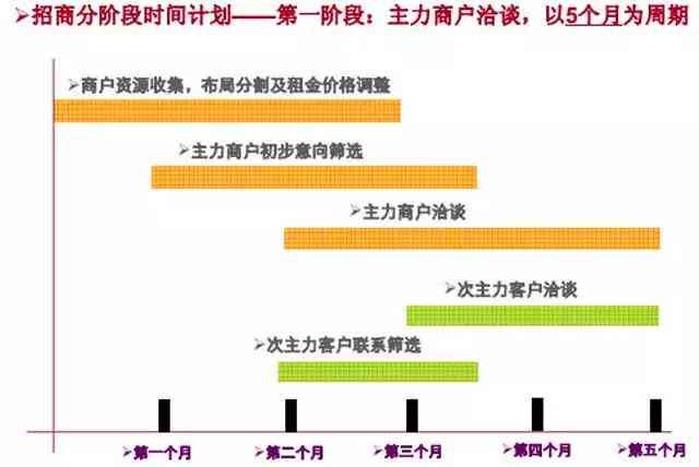 ai产品业务部：研发、运营、管理与销售全解析