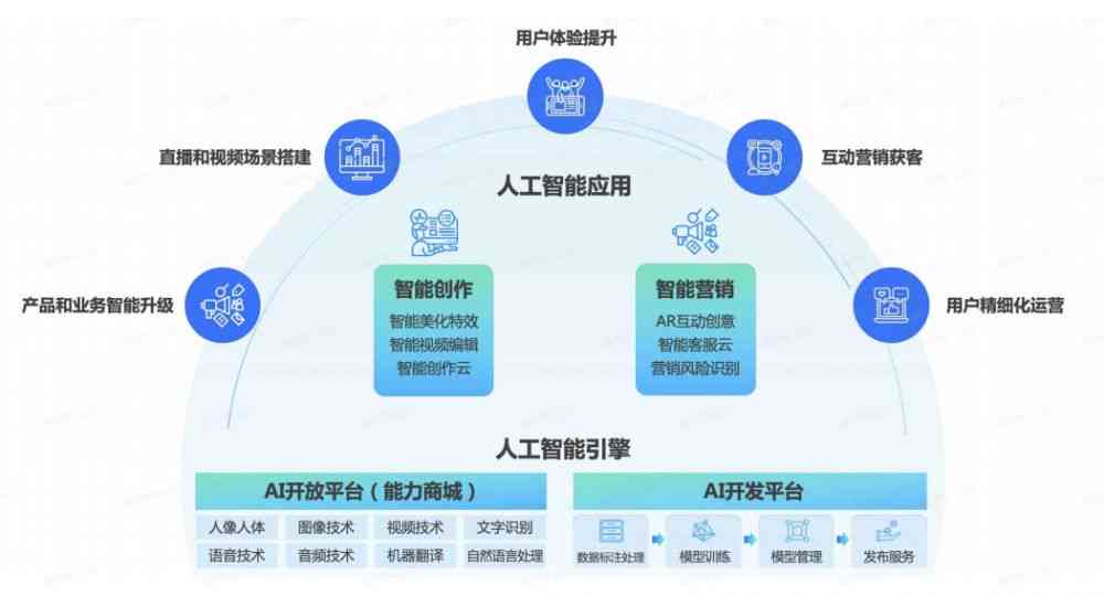 揭秘AI部门全貌：如何全面优化用户体验与提升搜索效率