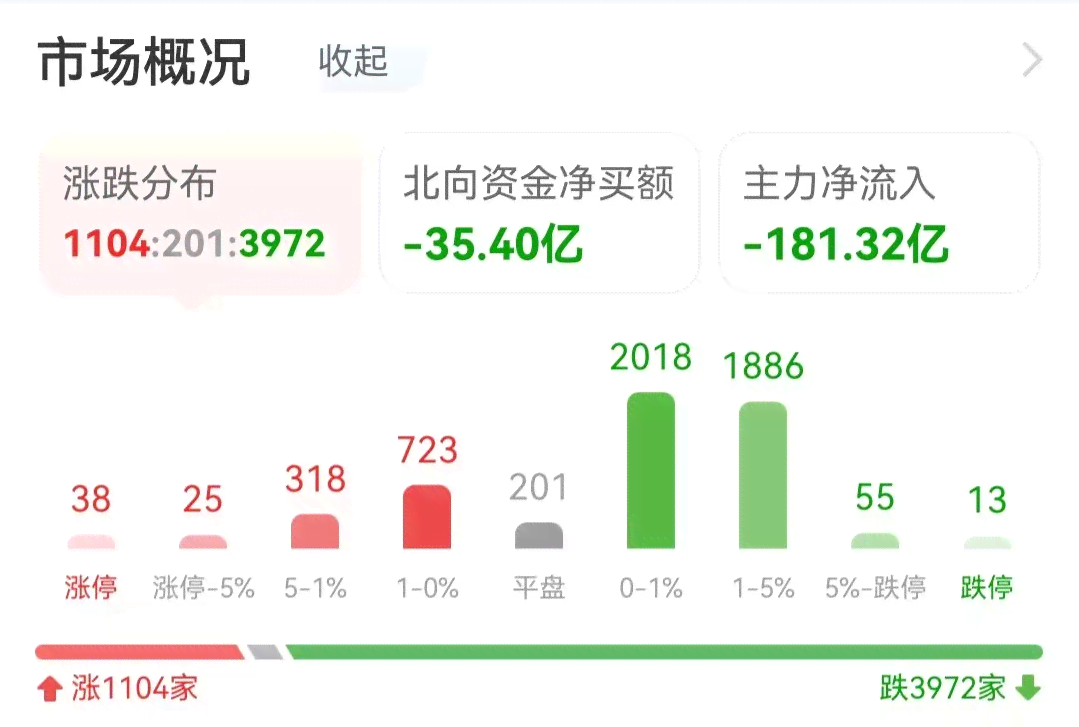 北交所AI概念股分析报告