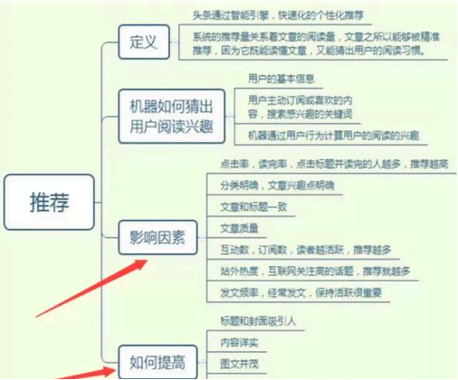 全面盘点：主流自媒体写作平台及其特色与优势解析