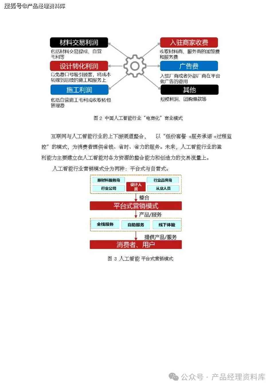 人工智能报告模板大全：涵各行业应用指南与解决方案