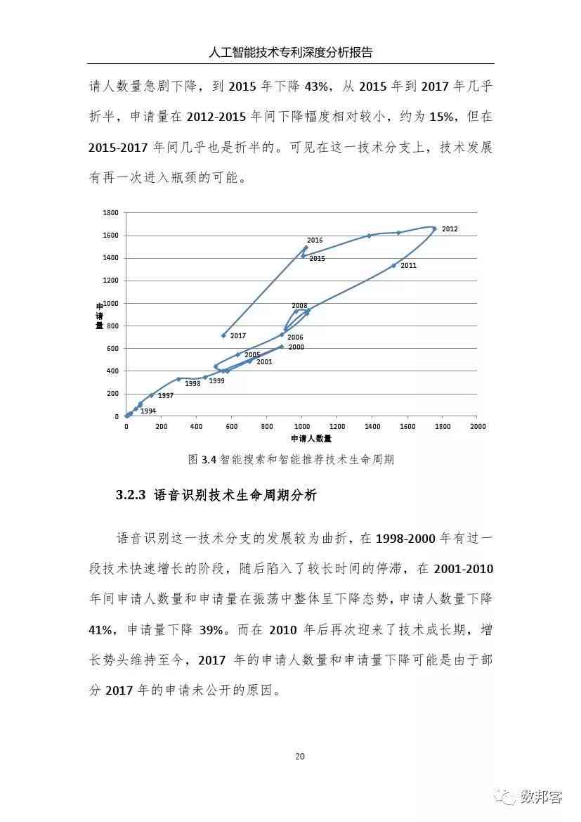 人工智能领域最新洞察：AI板块深度分析报告中文版【PDF】