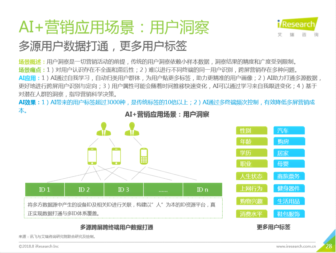 AI时代广告角色的转变：用户需求导向与智能化营销新趋势解析