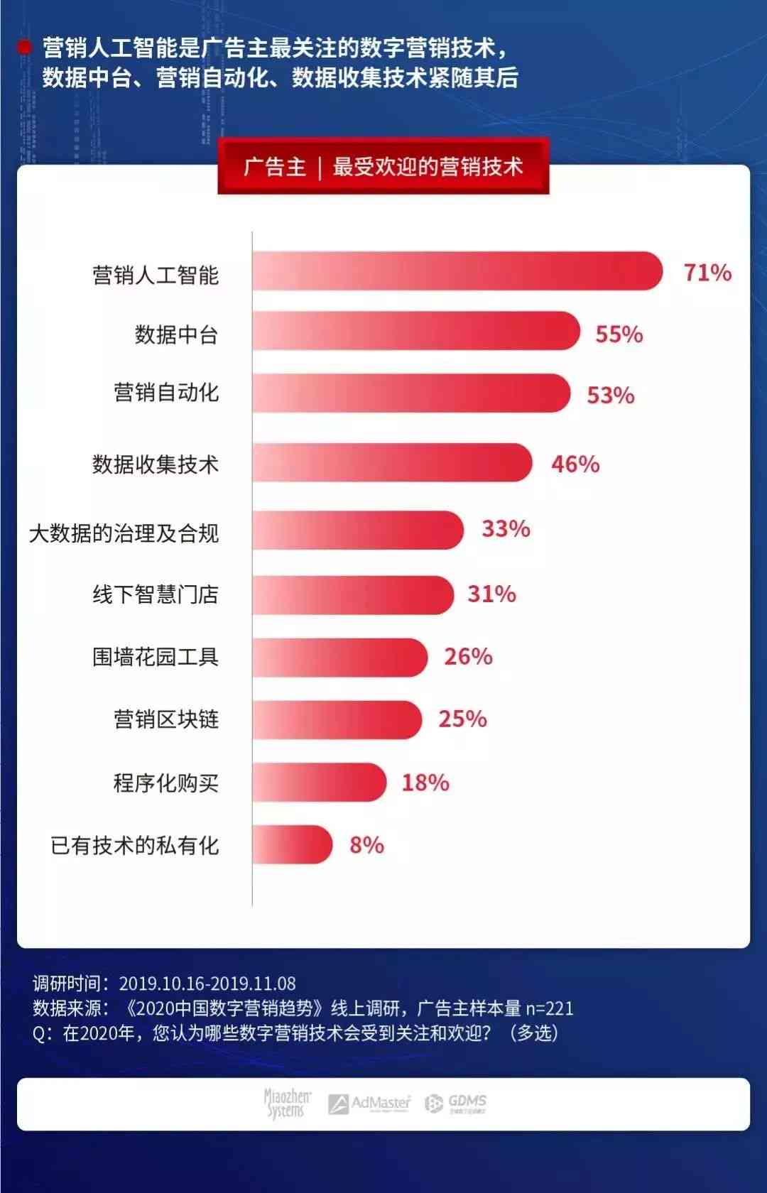 AI时代广告角色的转变：用户需求导向与智能化营销新趋势解析